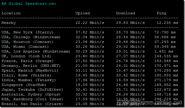 lightlayer-la-speed