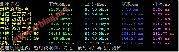 locvps-aus-speed