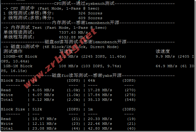 80vps-jp-cpu-io