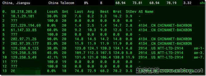 80vps-jp-dx