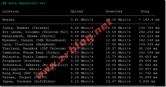 80vps-jp-speed-asia