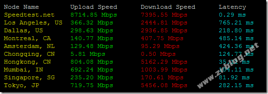 bwg-sg-speed