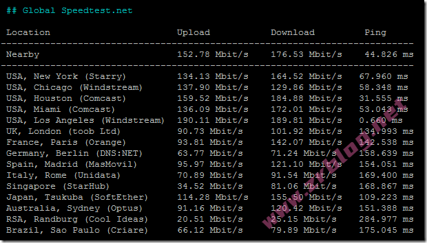 vmiss-la-9929-speedtest-global