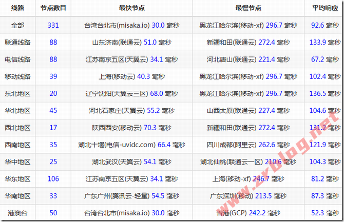 lisahost-jp-ping