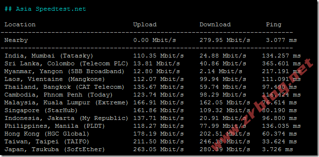 lisahost-jp-speed-asia