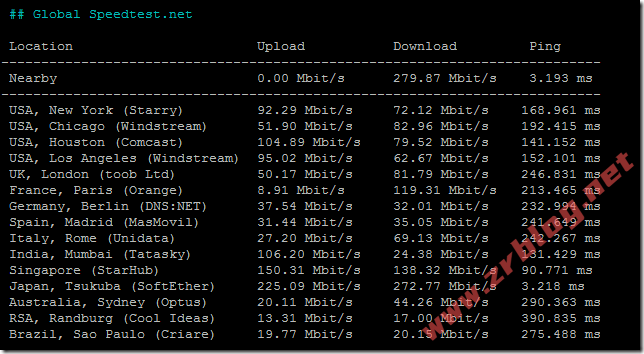 lisahost-jp-speed-global