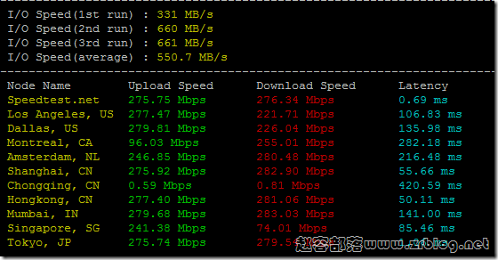 lisahost-jp-speed