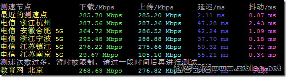 locvps-hkmg-speed-cn