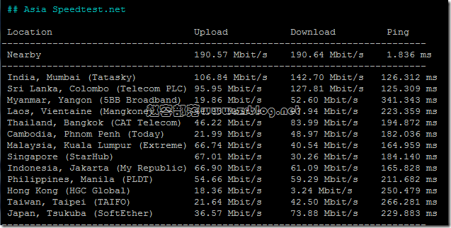 vmiss-uk9929-speed-asia