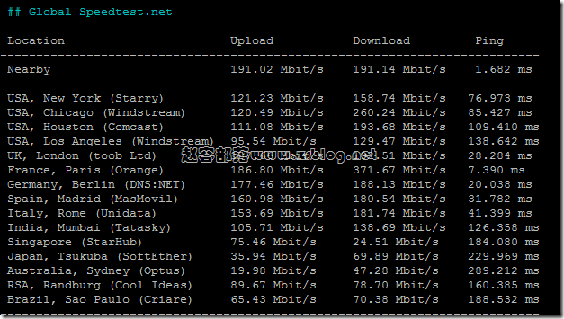 vmiss-uk9929-speed-global