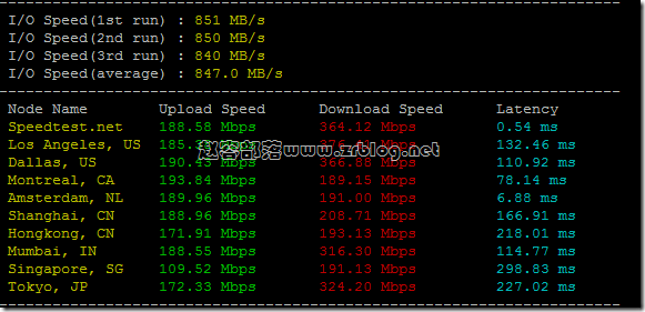 vmiss-uk9929-speed01