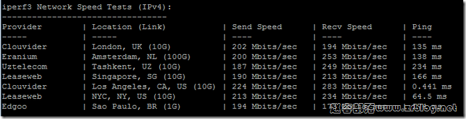 hostyun-as967-iperf3