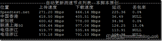 evoxt-hk-speed-cn