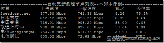 evoxt-jp-speed-cn