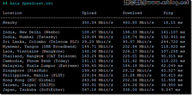 evoxt-jp-speedtest-asia