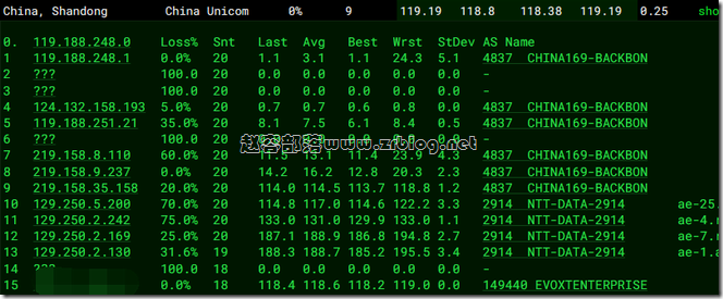 evoxt-my-optimize-lt