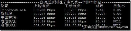 evoxt-my-optimize-speed-cn