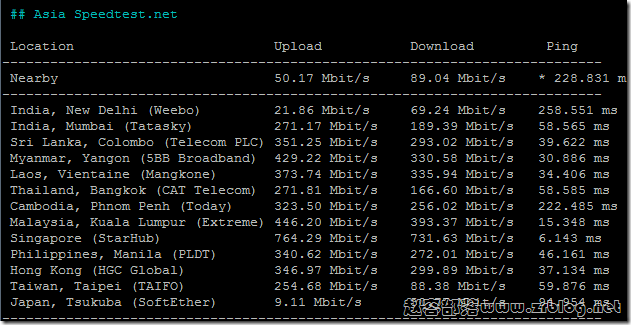 evoxt-my-optimize-speedtest-asia