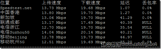 ufovps-hk-speed-cn